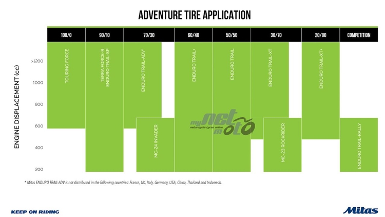 Terra Force-R will been rebranded to Mitas Enduro Trail-SP